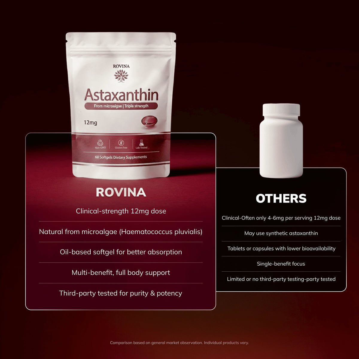 Rovina Astaxanthin · Kidney & Whole-Body Support