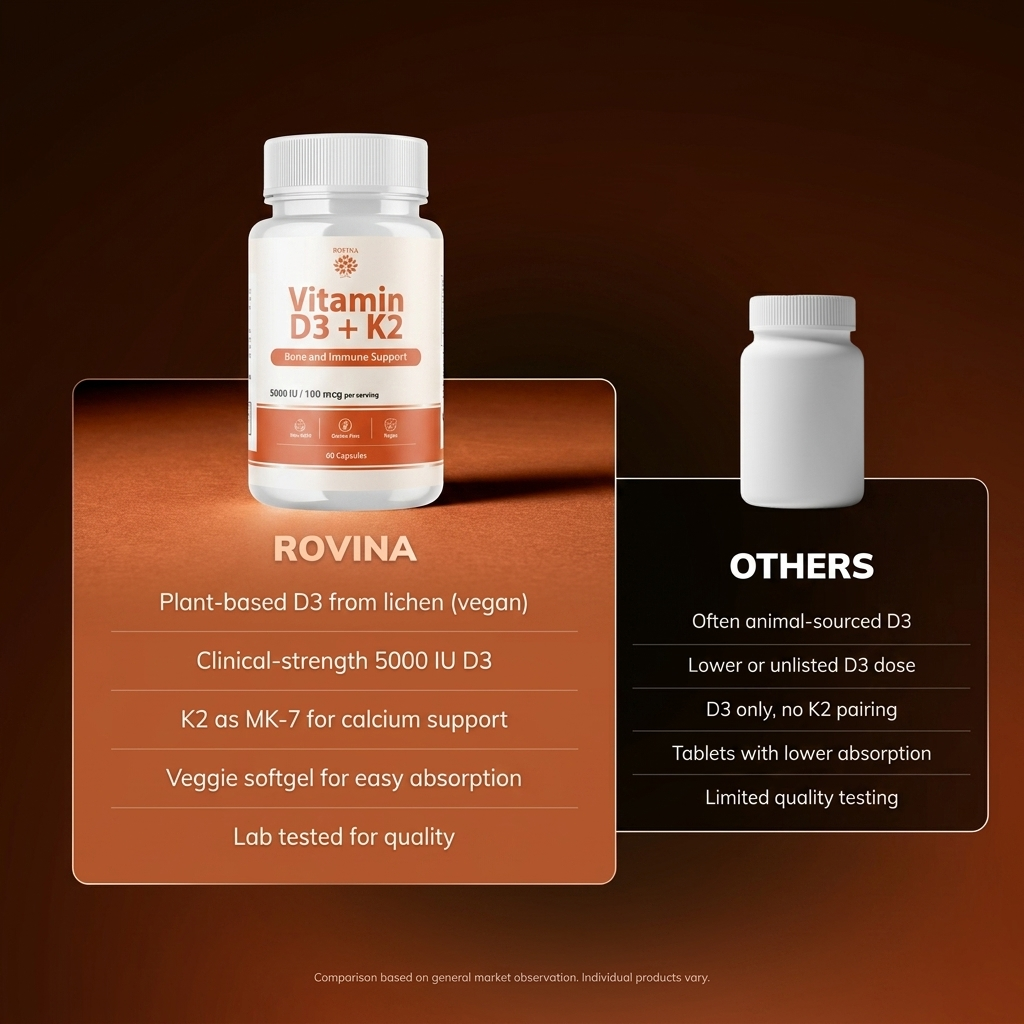 Rovina Vitamin D3 + K2  FREE